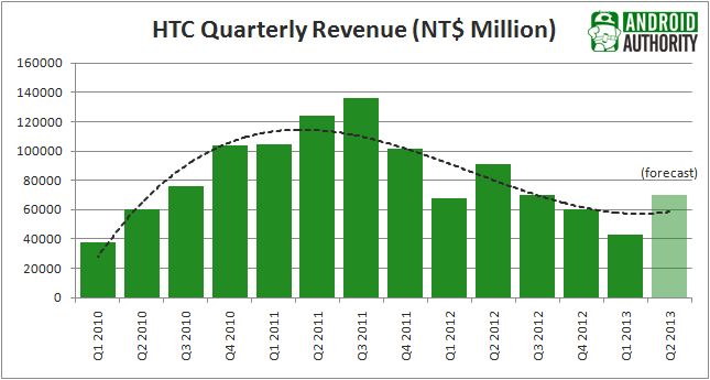 HTC Trimestral de Impuestos