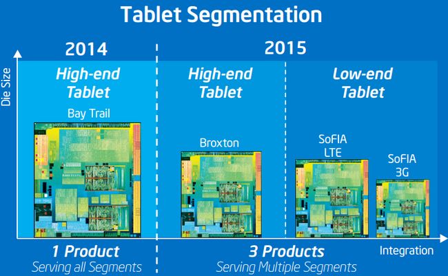 Intel 2015 Plan de trabajo móvil