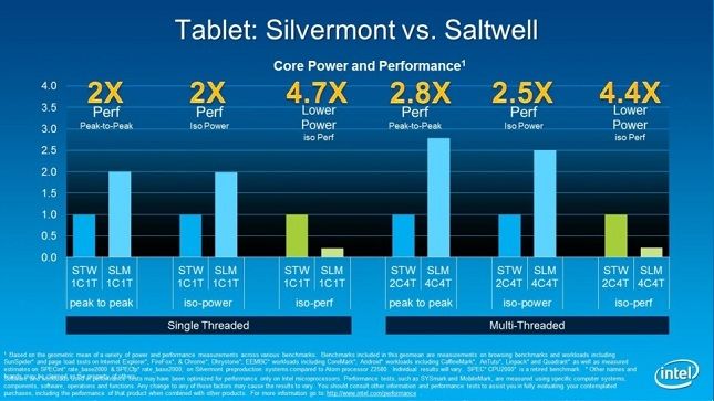 Intel Silvermont vs rendimiento Saltwell