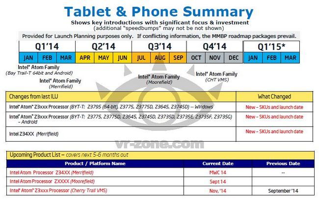 Intel Tablet y Smartphone Resumen 2014