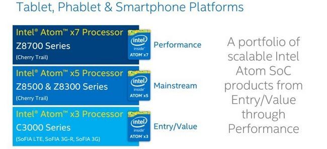 Fotografía - Intel presenta un trío de Nueva Mobile chips Atom x3, x5 y x7 - Viniendo a los teléfonos, tabletas y Otras Cosas