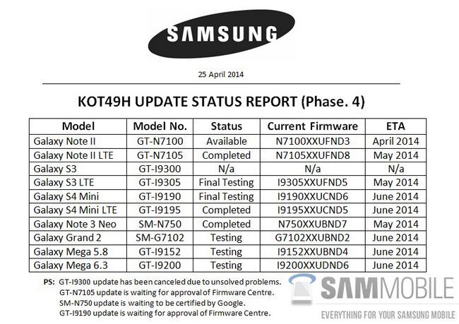lista de Samsung