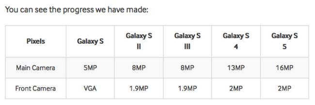 Fotografía - Vamos a echar un vistazo a todos los Galaxy S6 enigmas Samsung ha publicado Así Lejos