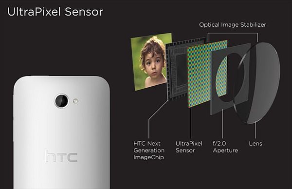 htc-one-ultrapixel