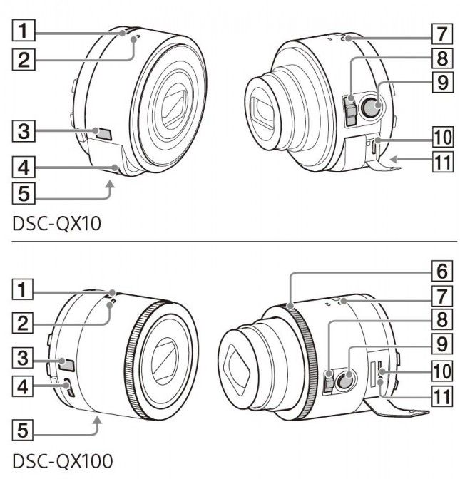 diagrama de lente de la cámara sony