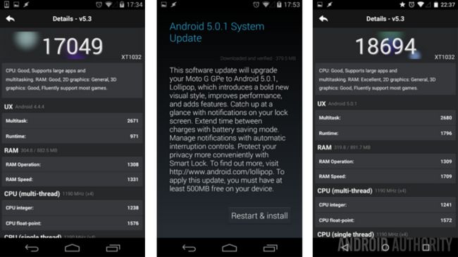 Moto G GPe Android 5.0.1 actualización Lollipop