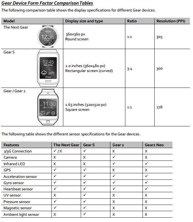 A-Especificaciones Samsung-Gear-