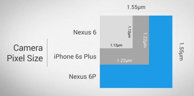 Nexus 6P tamaño en píxeles de la cámara