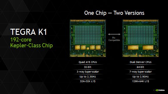 64-bit procesador Tegra K1 con chip de Denver