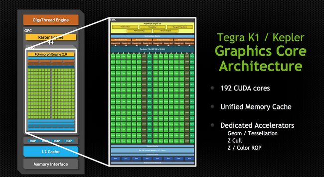 Tegra K1 Graphics Core