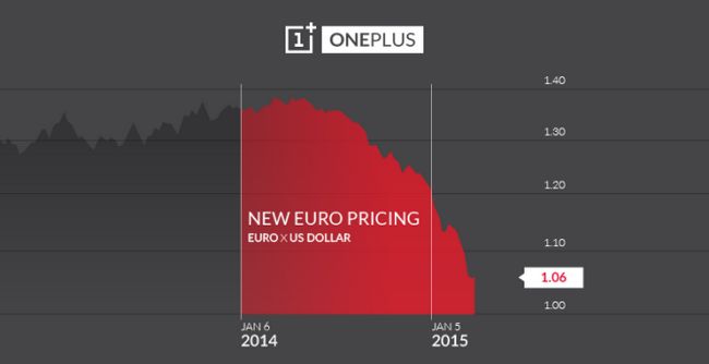 Fotografía - OnePlus está elevando los precios en Europa debido a la disminución de la Euro 30 € más Para 16GB y 50 € más Para 64GB