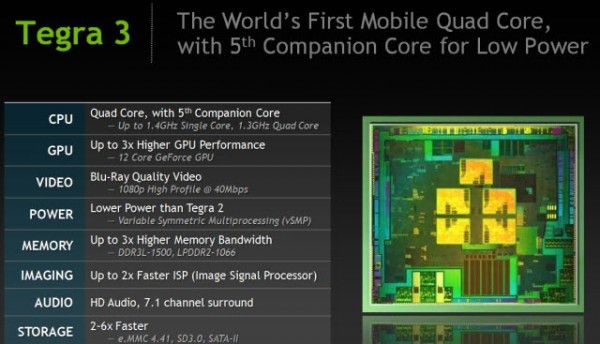 Fotografía - Vista previa de Tegra 3 tabletas Asus Transformer Prime vs HTC Quattro vs Lenovo LePad K2 vs Acer Iconia A700