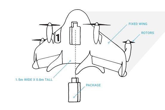 google ala proyecto drone