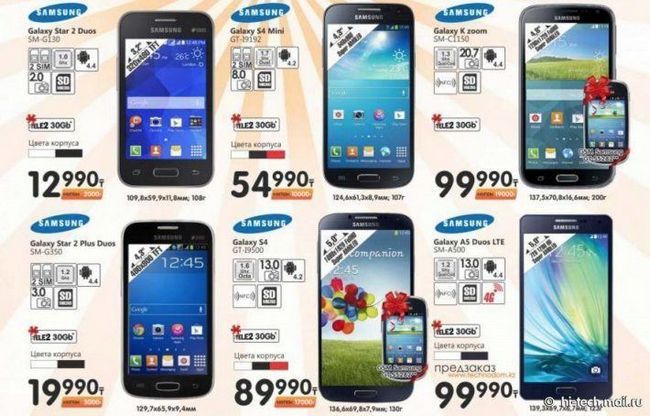 Hoja de especificaciones Galaxy A5
