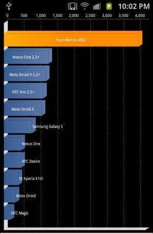 Fotografía - Samsung Galaxy S II overclockeado a 1.5Ghz y más allá!