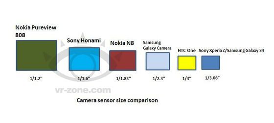 Sony-Honami cámara