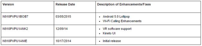 03/05/2015 11_15_03-Encuentra y actualizar la versión de software en su Samsung Galaxy Note 4