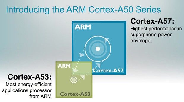 ARM Cortex-A57 Big.little / a53