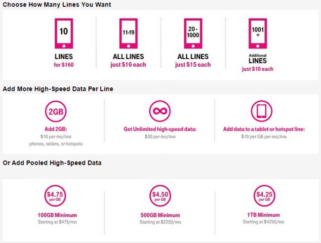 Fotografía - T-Mobile Uncarrier 9.0: Nueva simplificado precios Business Line, Promos Consumidor son permanentes, y más