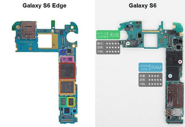 Galaxy S6 vs placa base S6 Edge