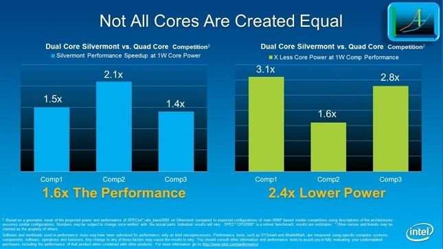 Intel Core Silvermont Optimización