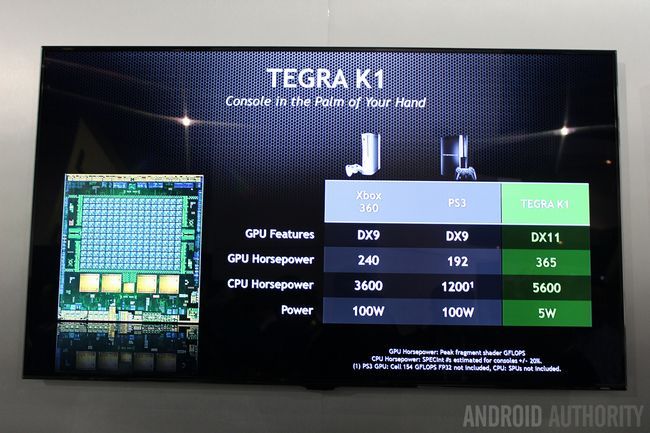 NVIDIA Tegra K1 Benchmarks Specs-15